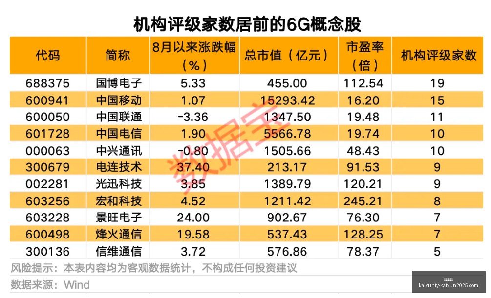 电竞女神直,播互动,战队新动作,开云体育,开云体育官网,开云体育app下载